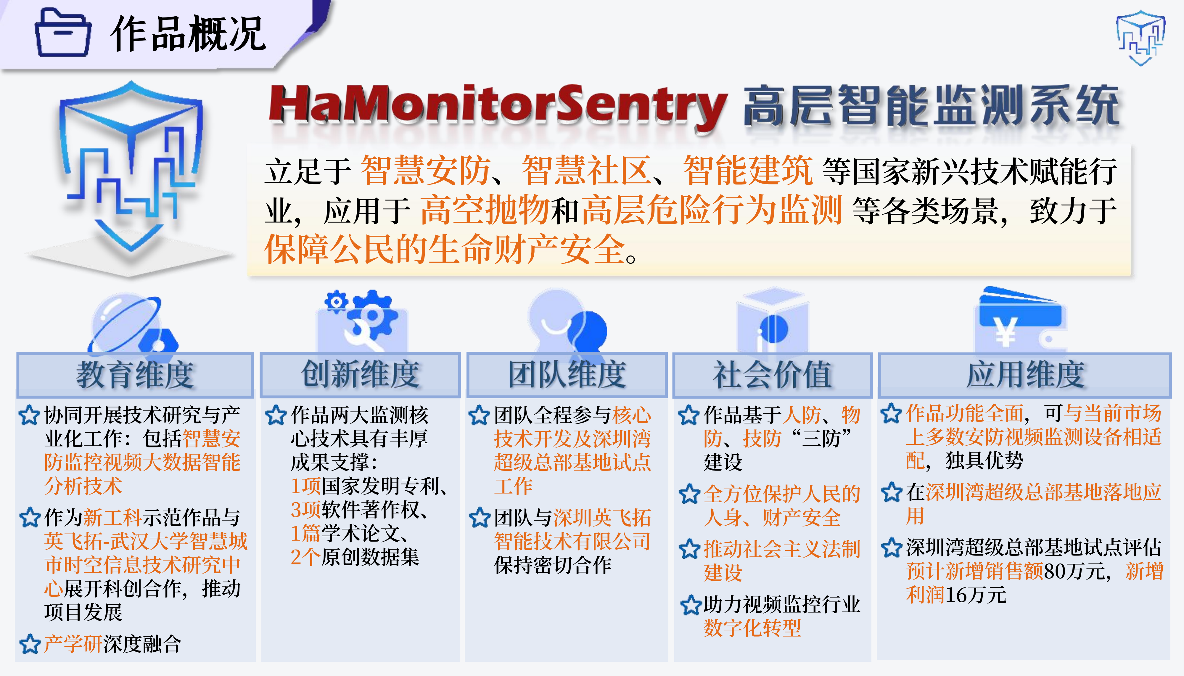 监测示例