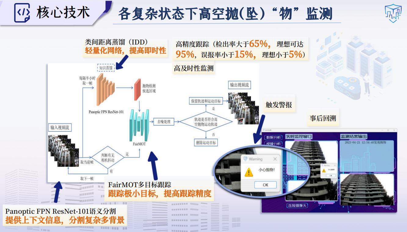 技术示意