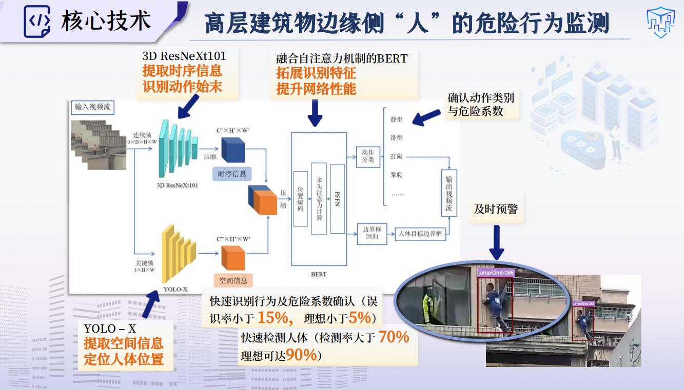 技术示意