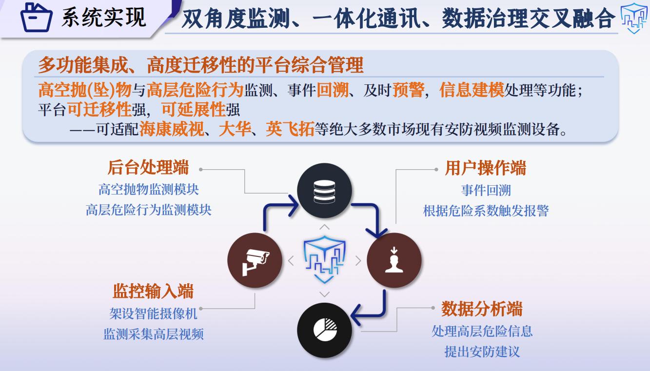 系统实现