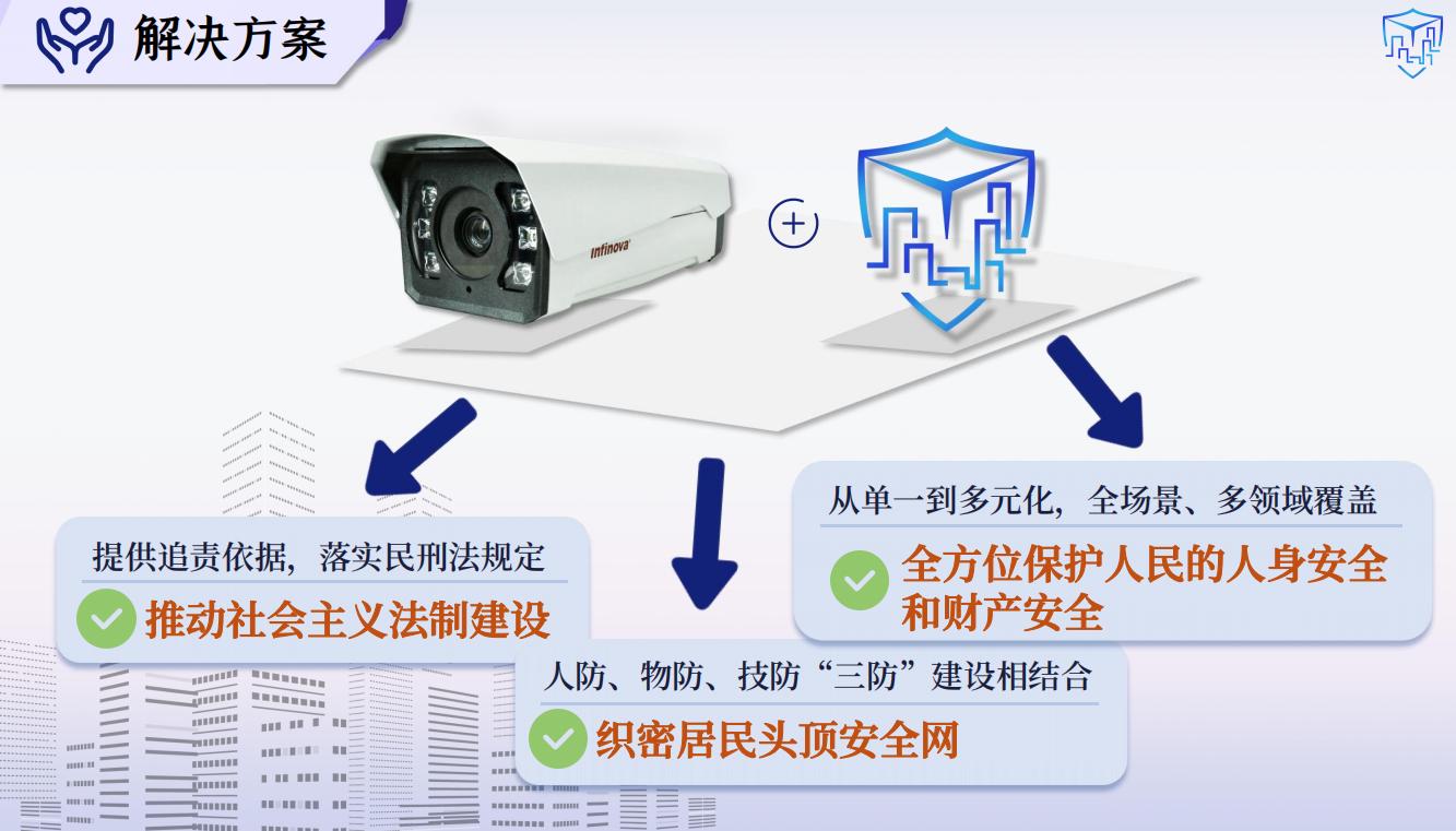 解决方案