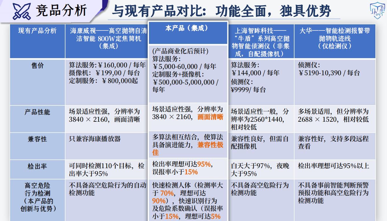 竞品分析