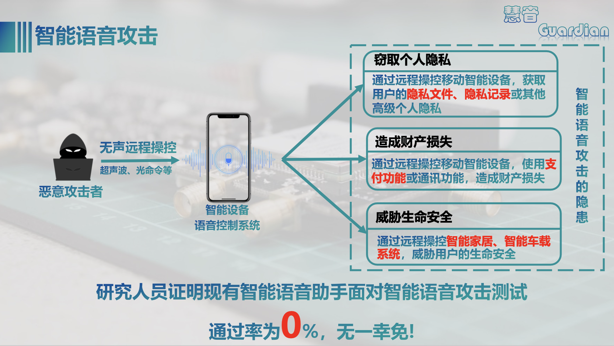 攻击挑战