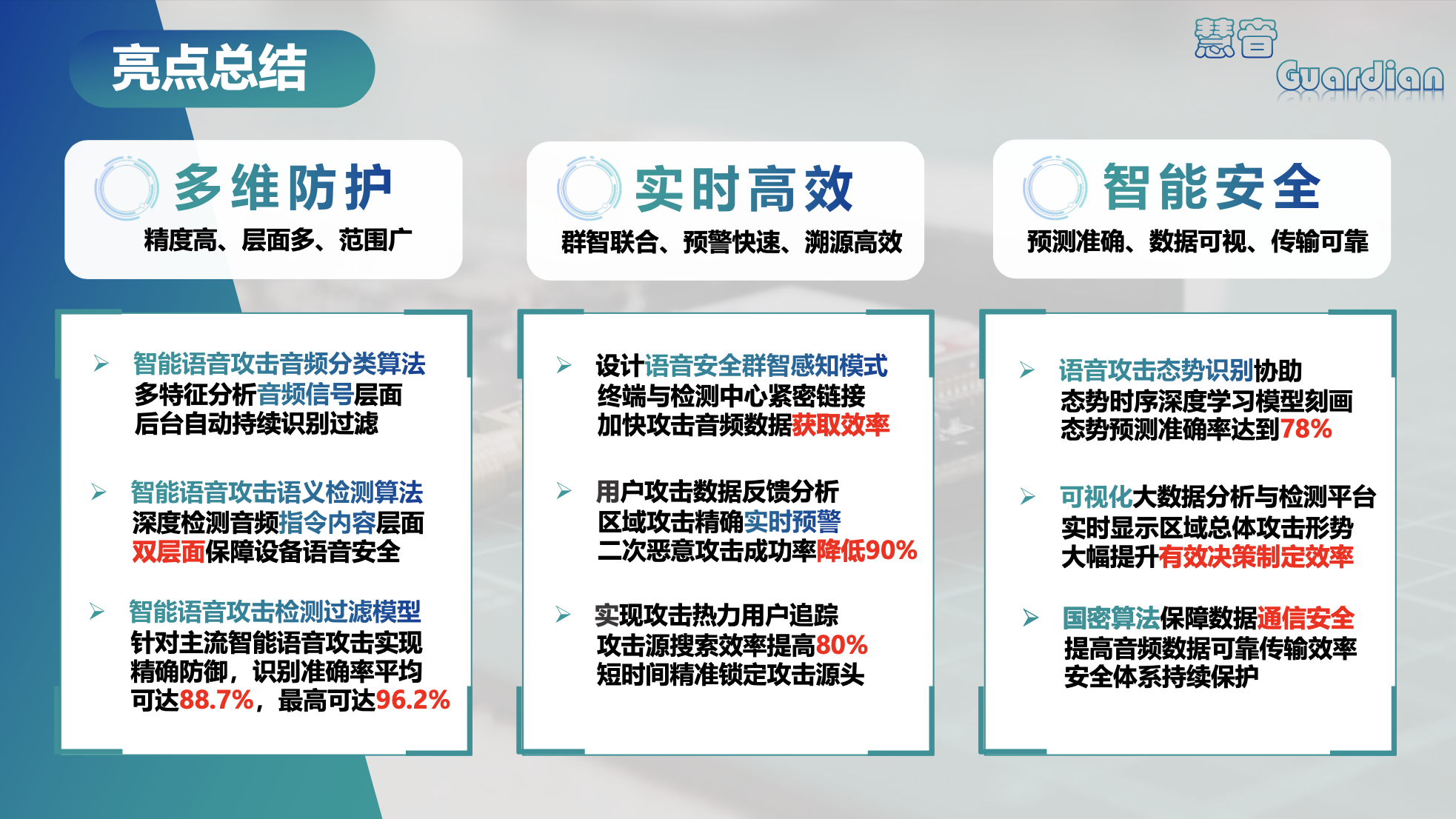 研究成果概览