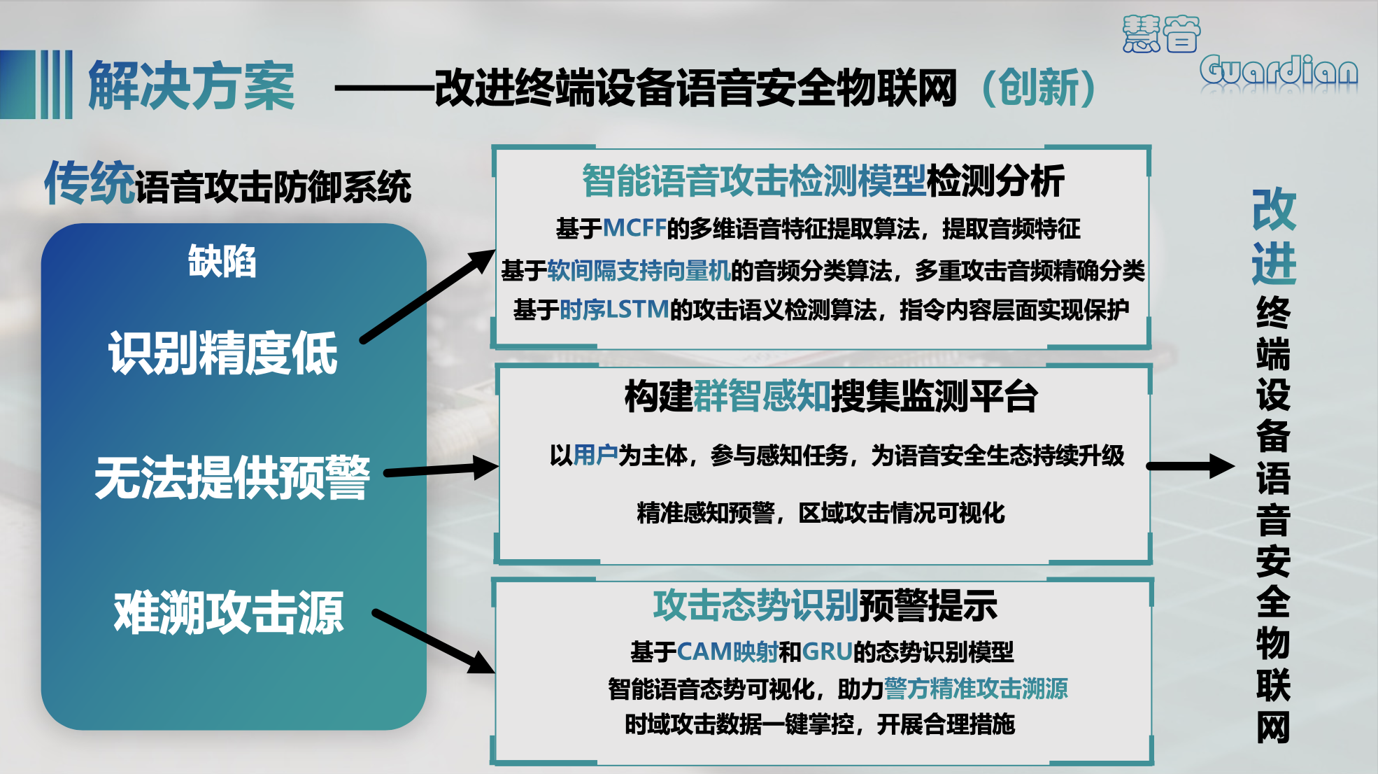解决方案示意图