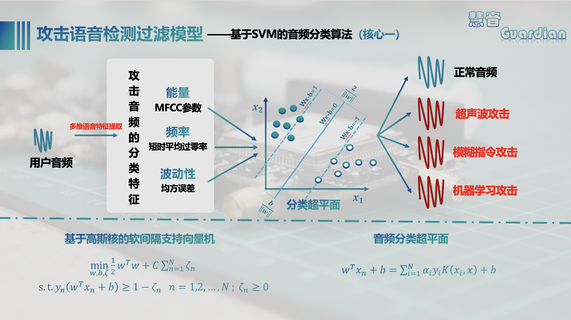 系统核心技术