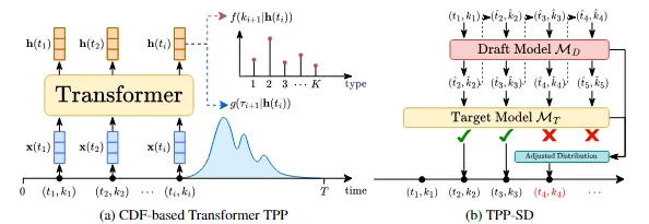 Overview of the TPP-SD method