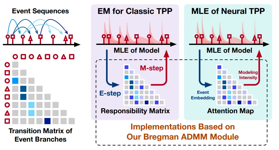 Bregman ADMM research figure