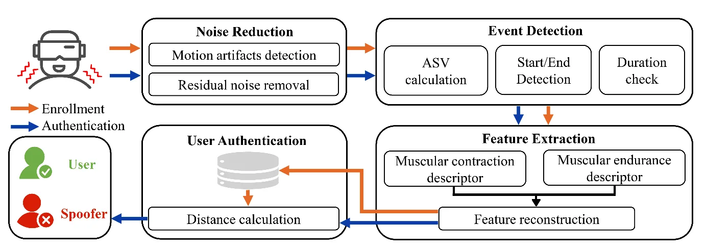 HT-Auth research figure